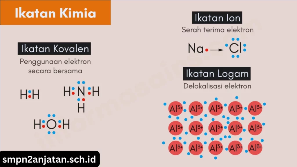 Jenis-jenis-Ikatan-Kimia-dan-Contohnya